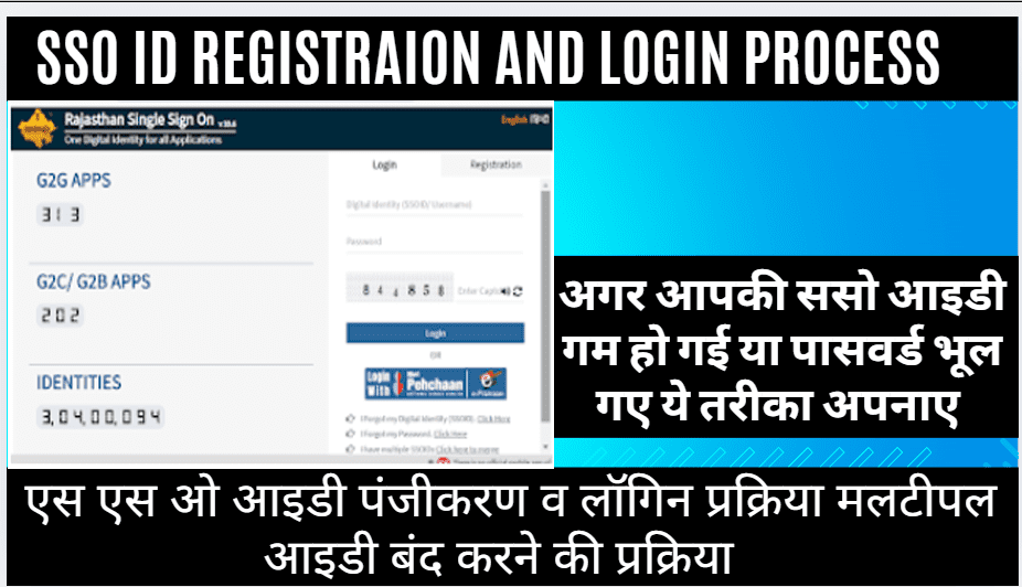 SSO Login 2025 एस .एस.ओ आइडी राजस्थान 2025 (Rajasthan-Singal-Sign-On ) SSO-Registration-2025 SSO-Login- Registration 2025,SSO ID Forgot Password 2025