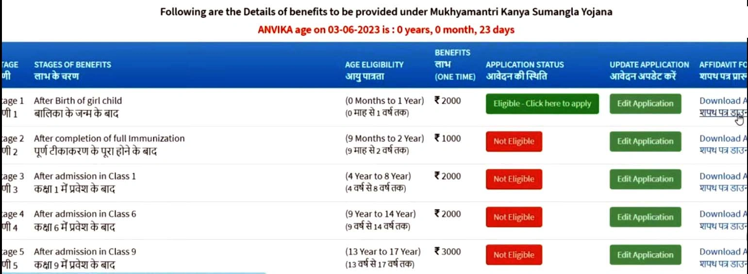 Kanya-Sumangala-Yojana-मुख्यमंत्री-कन्या-सुमंगला-योजना(kanya-sumangala-yojana)
