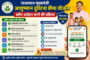 How-to-Apply-for-Rajasthan-Ayushman-Accident-Insurance-Claim-Step-by-Step-Process-2026,राजस्थान-मुख्यमंत्री-आयुष्मान-दुर्घटना-बीमा-योजना,how-to-apply-for-madby-accident-insurance-claim