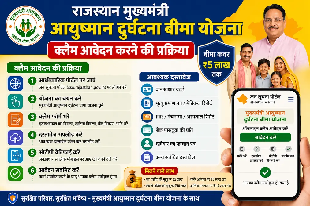 How-to-Apply-for-Rajasthan-Ayushman-Accident-Insurance-Claim-Step-by-Step-Process-2026,राजस्थान-मुख्यमंत्री-आयुष्मान-दुर्घटना-बीमा-योजना,how-to-apply-for-madby-accident-insurance-claim