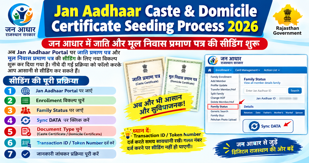 Jan-Aadhaar-Caste-Domicile-Certificate-Seeding-Process-2026.jpg